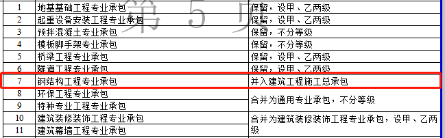 資質(zhì)改革對(duì)特級(jí)/一級(jí)/二級(jí)/三級(jí)企業(yè)都有哪些利弊？